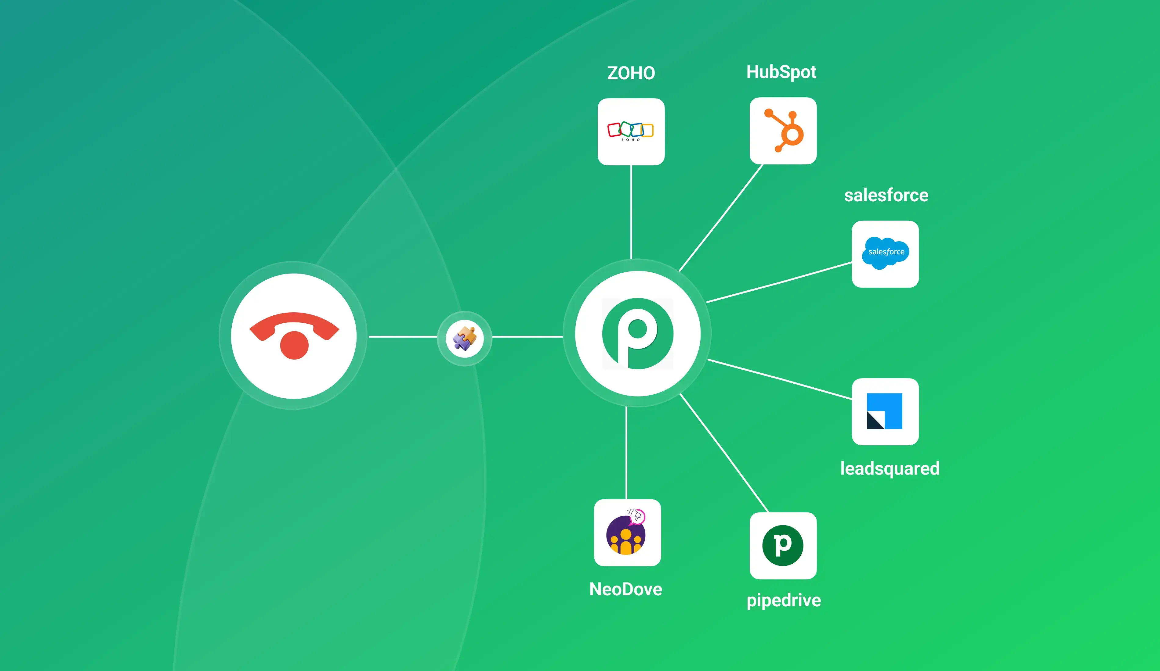 Take Your CRM to the Next Level: Adopt TeleCMI One-Click Calling with Pabbly